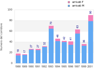 Finisher history