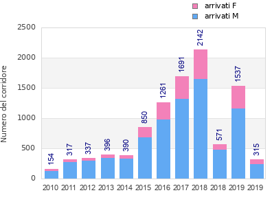Finisher history