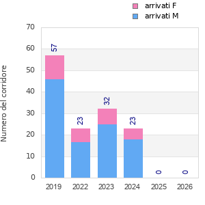 Finisher history