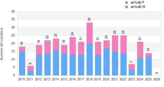 Finisher history