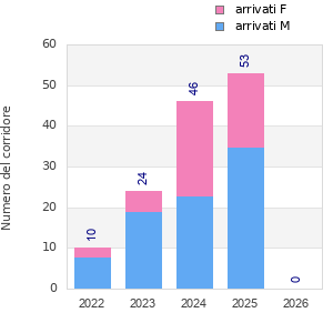 Finisher history