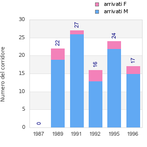 Finisher history