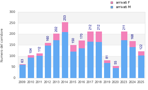 Finisher history