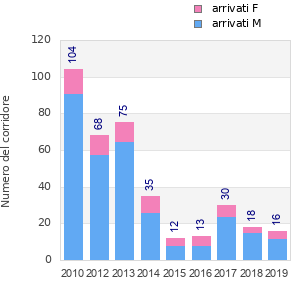 Finisher history