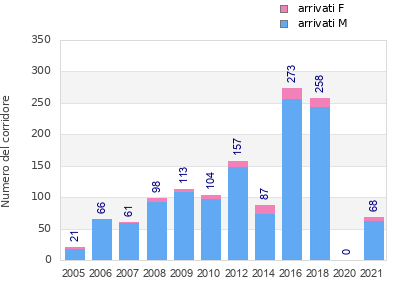 Finisher history
