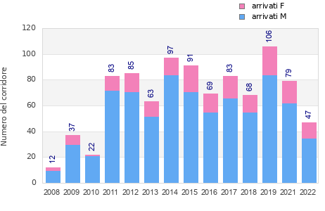 Finisher history