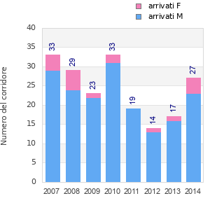 Finisher history
