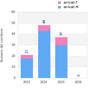 Finisher history