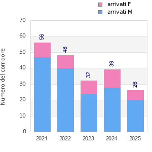 Finisher history